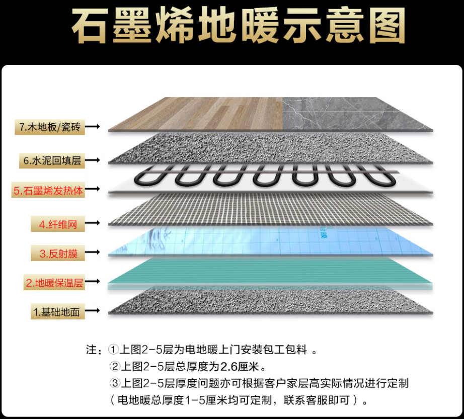 云龙区 石墨烯电地暖公司哪家好？施工质量核心标准